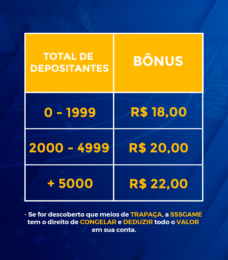 SSSGame: Confira as avaliações no Reclame Cá sssgame login que saiba sentar-se é confiável Descubra a veras!